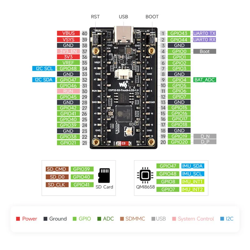 Waveshare ESP32-C6 1.9inch LCD - Esp32 Wifi Bluetooth Module 评论和价格