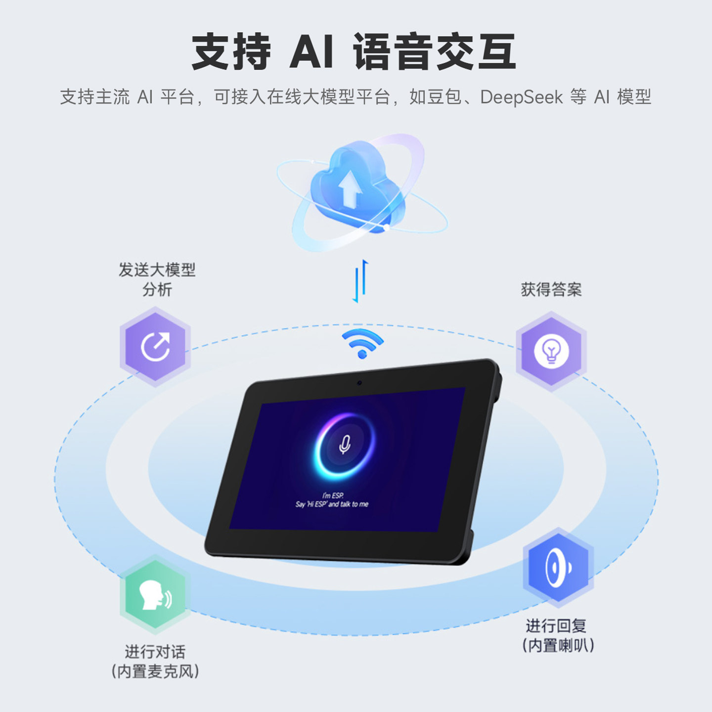 Waveshare ESP32-P4 Development - Esp32 P4 评论和价格